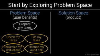 Start by Exploring Problem Space
Problem Space
(user beneﬁts)
Solution Space
(product)
Prepare
my taxes
File my
taxes
Chec...
