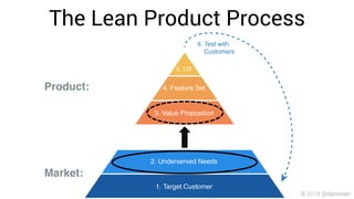 The Lean Product Process
© 2018 @danolsen
 