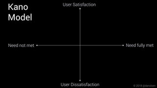 Kano
Model
User Satisfaction
User Dissatisfaction
Need fully metNeed not met
© 2018 @danolsen
 