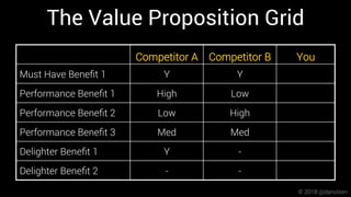 The Value Proposition Grid
Competitor A Competitor B You
Must Have Beneﬁt 1 Y Y
Performance Beneﬁt 1 High Low
Performance ...