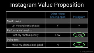 Instagram Value Proposition
Other Photo
Sharing Apps Instagram
Must Haves
Let me share my photos Y Y
Performance beneﬁts
P...