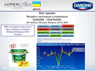 Хит промо
                  Йогурты питьевые и ложковые
                      DANONE / ЛАКТАЛИС
                  All retailers (Январь-Февраль 2013) SKU
SKU, который чаще всего
 был в промо за период
  Январь-Февраль 2013
         (16 раз)
 