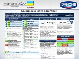 Быстрый анализ категории
 