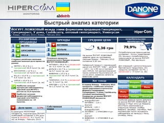 Быстрый анализ категории
 