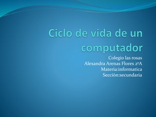 Colegio las rosas
Alexandra Arenas Flores 2ºA
Materia:informatica
Secciòn:secundaria
 