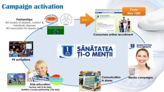 Campaign activation
Partnerships:

RO society of diabetis, nutrition &
metabolic diseases
RO association for obesity study

From
Nov 12th
Start

Consumers online recruitment

PR activations

Comunication
in stores
Kids education:

Factory visit (3.5k kids),
Nutrition courses partnership (10k kids)

Media campaigns

 