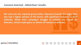 19
Lessons learned - Advertiser results
Not only was the exposed group better disposed towards the page, they
also had a higher opinion of the brand, with significant increases in 9/10
attitudes. While most campaigns struggle to achieve any impact on
attitudes, Activia made gains on almost all measured attitudes.
 