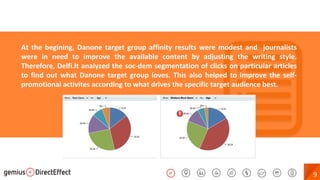 9
At the begining, Danone target group affinity results were modest and journalists
were in need to improve the available content by adjusting the writing style.
Therefore, Delfi.lt analyzed the soc-dem segmentation of clicks on particular articles
to find out what Danone target group loves. This also helped to improve the self-
promotional activites according to what drives the specific target audience best.
 