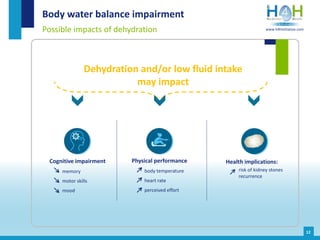 12
Body water balance impairment
Cognitive impairment
memory
motor skills
mood
Physical performance
body temperature
heart rate
perceived effort
Health implications:
risk of kidney stones
recurrence
Dehydration and/or low fluid intake
may impact
Possible impacts of dehydration www.h4hinitiative.com
 