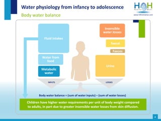Water intake and hydration physiology during childhood