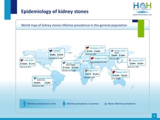 Epidemiology of kidney stones
World map of kidney stones lifetime prevalence in the general population
Lifetime prevalence...