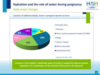 Hydration in pregnancy and breastfeeding | PPTX
