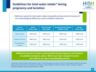 Reference values for total water intake vary greatly among countries because of
the methodological differences used to est...