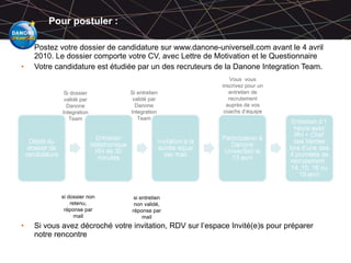 Pour postuler : Postez votre dossier de candidature sur www.danone-universell.com avant le 4 avril 2010. Le dossier comporte votre CV, avec Lettre de Motivation et le Questionnaire Votre candidature est étudiée par un des recruteurs de la Danone Integration Team.  Si vous avez décroché votre invitation, RDV sur l’espace Invité(e)s pour préparer notre rencontre Si dossier validé par Danone Integration Team Si entretien validé par Danone Integration Team Vous  vous inscrivez pour un entretien de recrutement auprès de vos coachs d’équipe si dossier non retenu, réponse par mail si entretien non validé, réponse par mail 