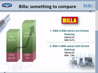 Danone vmi presentation ecr 2010 | PPT