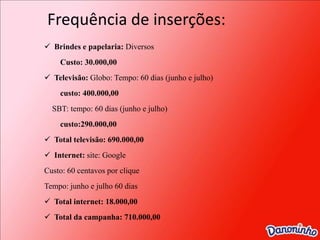 Frequência de inserções:Brindes e papelaria: Diversos         Custo: 30.000,00Televisão: Globo: Tempo: 60 dias (junho e julho) custo: 400.000,00    SBT: tempo: 60 dias (junho e julho)         custo:290.000,00Total televisão: 690.000,00