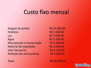 Internet:site: GoogleCusto: 60 centavos por cliqueTempo: junho e julho 60 diasTotal internet: 18.000,00  