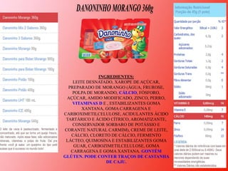 INGREDIENTES:LEITE DESNATADO, XAROPE DE AÇÚCAR, PREPARADO DE MORANGO (ÁGUA, FRUROSE, POLPA DE MORANDO, CÁLCIO, FÓSFORO, AÇÚCAR, AMIDO MODIFICADO, ZINCO, PERRO, VITAMINAS D E , ESTABILIZANTES GOMA XANTANA, GOMA CARRAGENA E CARBOXIMETILCELULOSE, ACIDULANTES ÁCIDO TARTÁRICO E ÁCIDO CÍTRICO, AROMATIZANTE, CONSERVADOR SORBARO DE POTÁSSIO E CORANTE NATURAL CARMIM), CREME DE LEITE, CÁLCIO, CLORETO DE CÁLCIO, FERMENTO LÁCTEO, QUIMOSINA E ESTABILIZANTES GOMA GUAR, CARBOZIMETILCELULOSE, GOMA CARRAGENA E GOMA XANTANA. GONTÉM GLÚTEN. PODE CONTER TRAÇOS DE CASTANHA DE CAJU.
