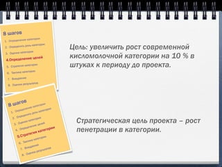 8 шагов
             ие категории
1. Определен
2. Оп ределить роль
              гории
                    категории
                                           Цель: увеличить рост современной
3. Оценка кате

 4.Определени
             е целей                       кисломолочной категории на 10 % в
 5. Стратегия к
                атегории                   штуках к периоду до проекта.
                 гории
 6. Тактика кате
  7. Внедрение
               ультатов
  8. Оценка рез




        в
  8 шаго                катег
                              ории
                    ние
           р еделе            катег
                                   ории
      . Оп                  ь
    1                 ь рол
           пр еделит
     2. О

       3 . Оце
                нк а катег
                          ории

                         ие це
                               лей
                                            Стратегическая цель проекта – рост
                   делен
        4.  Опре
                  тегия
                        к      атего
                                     рии
                                            пенетрации в категории.
         5   .Стра         ории
                      катег
               ктика
          6. Та
                     ение
                недр
           7. В                татов
                     ка р езуль
            8.  Оцен
 