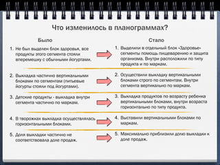 Что изменилось в планограммах?
            Было                                        Стало
1. Не был выделен блок здоровья, все     1. Выделили в отдельный блок «Здоровье»
   продукты этого сегмента стояли           сегменты помощь пищеварению и защита
   вперемешку с обычными йогуртами.         организма. Внутри расположили по типу
                                            продукта и по маркам.

2. Выкладка частично вертикальными       2. Осуществили выкладку вертикальными
   блоками по сегментам (питьевые           блоками строго по сегментам. Внутри
   йогурты стояли под йогуртами).           сегмента вертикально по маркам.

3. Детские продукты - выкладка внутри    3. Выкладка продуктов по возрасту ребенка
   сегмента частично по маркам.             вертикальными блоками, внутри возраста
                                            горизонтально по типу продукта.

4. В творожках выкладка осуществлялась   4. Выставили вертикальными блоками по
   горизонтальными блоками.                 маркам.

5. Доля выкладки частично не             5. Максимально приблизили долю выкладки к
   соответствовала доле продаж.             доле продаж.
 