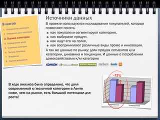 Источники данных
8 шагов                         В проекте используются исследования покупателей, которые
1. Определен
             ие категории       позволяют понять:
2. Оп ределить роль
                    категории      как покупатели сегментируют категорию,
3. Оценка кат
             егории                как выбирают продукт,
               ие целей
                                   как ищут его на полке,
 4. Определен
                атегории
                                   как воспринимают различные виды промо и инновации.
 5. Стратегия к
                 гории          А так же данные по рынку: доли продаж сегментов к/м
  6. Тактика кате
                                категории, динамика и тенденции. И данные о потреблении
  7. Внедрение
               ультатов
                                домохозяйствами к/м категории
  8. Оценка рез




                                                                      -13%

     В ходе анализа было определено, что доля
     современной к/молочной категории в Ленте
     ниже, чем на рынке, есть большой потенциал для
     роста!
 