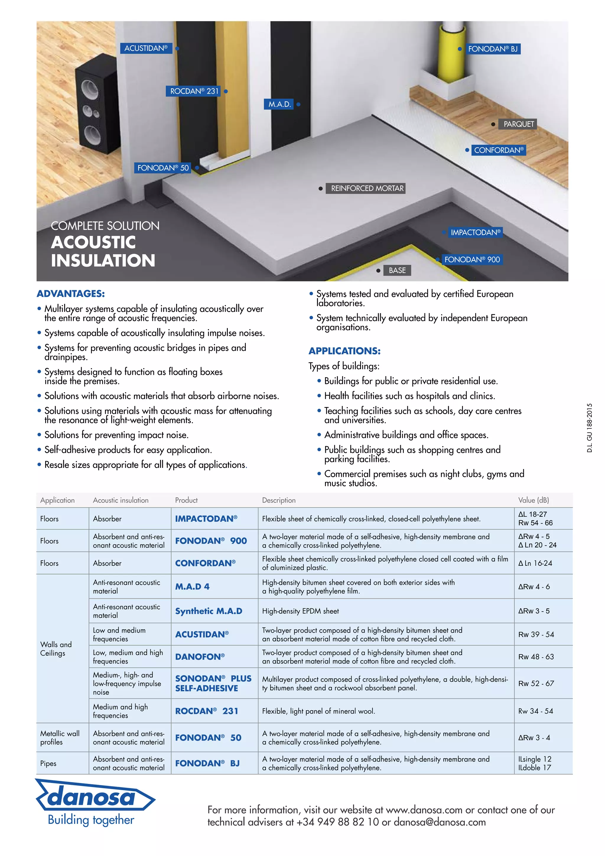 Snapshot of Financing Options For Acoustic Insulation