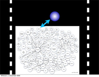 Mittwoch, 2. Dezember 2009
 