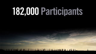 182,000 Participants
 