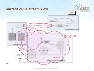 Current value stream view
                                                                                                                                                                Inquires




                                                                                                                                      Application


                                                                                                               Process                Letter and
                                                                                                            PNP Application        Welcome Package
                                                                                                                                                         Applicant / Nominee

                                                                                                                               Process VISA                Application
                                                                      6 – 18 month lag                                          Application
                                                                                                                              (Gov of Canada)                       Approved VISA
                       Immigrant arrives
                          In Canada

                                                                                                                                                    Pre-Approval/Approval Process

                                                      Clear Path

                                                                                                                                                           Employer
        Settle Elsewhere?       Arrival in Manitoba
                                                                                                                                                           Employee


                                                                                            Other Service
                                                                                              Providers

                                                                                                                                Employment
                  Immigrant Settling in Manitoba                                                                                  Service
                                                                                                                                 Providers




                                                                                         WELARC



                             Employment
                                                              Entry
                            Manitoba Centre


                                                                                                                    Integration

                                                                                                     Manitoba Government Funded Agencies


19:00




                                                                        © 2011 Protegra Inc. All rights reserved.                                                                   15
 