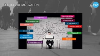 SOURCES OF MOTIVATION
 