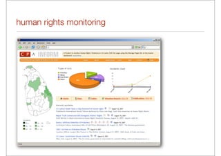 human rights monitoring
 
