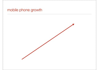 mobile phone growth
 