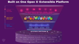 Built on One Open & Extensible Platform
 