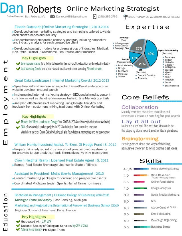 online marketing resume