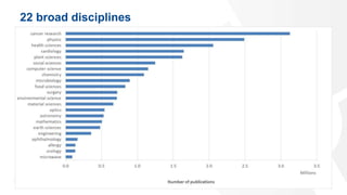 22 broad disciplines
19
 