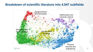 21
Breakdown of scientific literature into 4,047 subfields
Social sciences
and humanities
Biomedical and
health sciences Life and earth
sciences
Mathematics and
computer science
Physical
sciences and
engineering
 