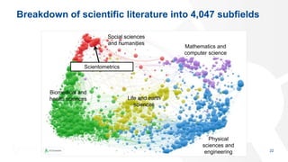 22
Breakdown of scientific literature into 4,047 subfields
Social sciences
and humanities
Biomedical and
health sciences Life and earth
sciences
Mathematics and
computer science
Physical
sciences and
engineering
Scientometrics
 