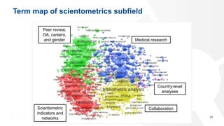 25
Term map of scientometrics subfield
Peer review,
OA, careers,
and gender
CollaborationScientometric
indicators and
networks
Medical research
Country-level
analyses
 