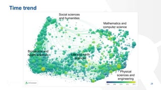 Time trend
28
Social sciences
and humanities
Biomedical and
health sciences Life and earth
sciences
Mathematics and
computer science
Physical
sciences and
engineering
 