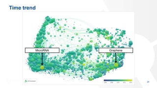 Time trend
29
MicroRNA Graphene
 
