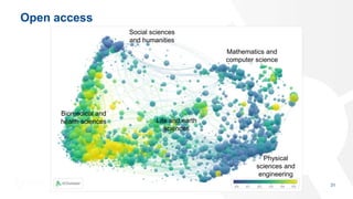 Open access
31
Social sciences
and humanities
Biomedical and
health sciences Life and earth
sciences
Mathematics and
computer science
Physical
sciences and
engineering
 