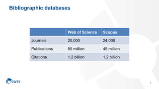 Bibliographic databases
4
Web of Science Scopus
Journals 20,000 24,000
Publications 55 million 45 million
Citations 1.2 billion 1.2 billion
 
