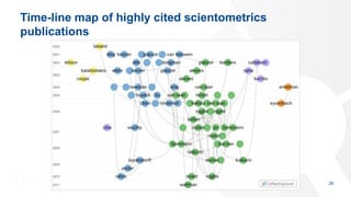 26
Time-line map of highly cited scientometrics
publications
 