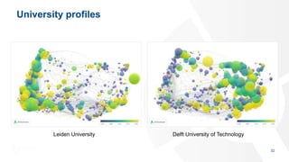 University profiles
32
Delft University of TechnologyLeiden University
 
