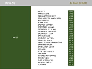 AVET
Dansa Ara 17 d’abril de 2018
PROJECTE AV03
RAMON CASAS AV01
REGINA CARMELI HORTA AV02
REIAL MONESTIR SANTA ISABEL AV04
REINA VIOLANT AV05
RUBÉN DARÍO AV08
SAGRADO CORAZÓN AV10
SAGRAT COR ALDANA AV13
SAGRAT COR DEL BESÒS AV06
SAGRAT COR DIPUTACIÓ AV07
SAGRAT COR SARRIÀ AV09
SAN FRANCISCO AV15
SANT JOAN BAPTISTA AV18
SANT JOAN BOSCO AV14
SANT JOSEP TERESIANES GRÀCIA AV21
SANT PERE CLAVER AV11
SANT RAMON NONAT AV12
SCALA DEI AV16
FEDAC SANT ANDREU AV17
TAXONERA AV19
TIBIDABO (NOU BARRIS) AV25
TRINITAT NOVA AV20
TURÓ DE ROQUETES AV22
VEDRUNA GRÀCIA AV23
VORAMAR AV24
 