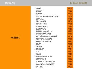 PRÉSSEC
Dansa Ara 17 d’abril de 2018
CAMÍ PR01
CARLIT PR16
CLARET PR03
COR DE MARIA-SABASTIDA PR02
DOVELLA PR18
DRASSANES PR04
DURAN I BAS PR05
ELS ENCANTS PR10
ELS XIPRERS PR19
EMILI JUNCADELLA PR20
ENRIC GRANADOS PR22
ESCOLÀPIES SANT MARTÍ PR06
FONT D'EN FARGAS PR07
FRANCESC MACIÀ PR23
GRAVI PR08
GRÈVOL PR09
GRISELDA PR24
IPSE PR11
ITACA PR13
JOSEP MARIA JUJOL PR12
JOSEP TOUS PR14
L' ARENAL DE LLEVANT PR15
L'ARENAL DE LLEVANT PR17
LA CAIXA PR21
 