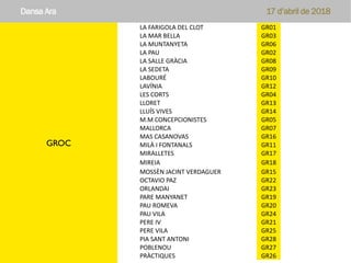 GROC
Dansa Ara 17 d’abril de 2018
LA FARIGOLA DEL CLOT GR01
LA MAR BELLA GR03
LA MUNTANYETA GR06
LA PAU GR02
LA SALLE GRÀCIA GR08
LA SEDETA GR09
LABOURÉ GR10
LAVÍNIA GR12
LES CORTS GR04
LLORET GR13
LLUÍS VIVES GR14
M.M CONCEPCIONISTES GR05
MALLORCA GR07
MAS CASANOVAS GR16
MILÀ I FONTANALS GR11
MIRALLETES GR17
MIREIA GR18
MOSSÈN JACINT VERDAGUER GR15
OCTAVIO PAZ GR22
ORLANDAI GR23
PARE MANYANET GR19
PAU ROMEVA GR20
PAU VILA GR24
PERE IV GR21
PERE VILA GR25
PIA SANT ANTONI GR28
POBLENOU GR27
PRÀCTIQUES GR26
 