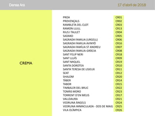 CREMA
Dansa Ara 17 d’abril de 2018
PROA CR01
PROVENÇALS CR02
RAMBLETA DEL CLOT CR03
RAMON LLULL CR13
RIUS I TAULET CR04
SADAKO CR05
SAGRADA FAMILIA (URGELL) CR06
SAGRADA FAMILIA AVINYÓ CR16
SAGRADA FAMÍLIA ST ANDREU CR07
SAGRADA FAMILIA-GRÀCIA CR08
SANT FELIP NERI CR18
SANT LLUÍS CR09
SANT MIQUEL CR19
SANTA DOROTEA CR10
SANTA TERESA DE LISIEUX CR11
SEAT CR12
SHALOM CR20
TÀBER CR14
TABOR CR15
TIMBALER DEL BRUC CR22
TOMÀS MORO CR23
TORRENT D'EN MELIS CR17
VALLDAURA CR21
VEDRUNA ÀNGELS CR24
VEDRUNA IMMACULADA - DOS DE MAIG CR25
VILA OLÍMPICA CR26
 
