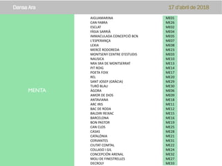 MENTA
Dansa Ara 17 d’abril de 2018
AIGUAMARINA ME01
CAN FABRA ME26
ESCLAT ME02
FÀSIA SARRIÀ ME04
IMMACULADA CONCEPCIÓ BCN ME05
L'ESPERANÇA ME07
LEXIA ME08
MERCÈ RODOREDA ME23
MONTSENY CENTRE D'ESTUDIS ME03
NAUSICA ME10
NRA SRA DE MONTSERRAT ME13
PIT ROIG ME14
POETA FOIX ME17
REL ME20
SANT JOSEP (GRÀCIA) ME29
TURÓ BLAU ME30
ÀGORA ME06
AMOR DE DIOS ME09
ANTAVIANA ME18
ARC IRIS ME11
BAC DE RODA ME12
BALDIRI REIXAC ME15
BARCELONA ME16
BON PASTOR ME19
CAN CLOS ME25
CASAS ME28
CATALÒNIA ME21
CERVANTES ME31
CIUTAT COMTAL ME22
COLLASO I GIL ME24
CONCEPCIÓN ARENAL ME32
MOLI DE FINESTRELLES ME27
DECROLY ME33
 