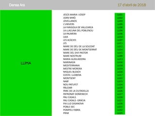 LLIMA
Dansa Ara 17 d’abril de 2018
JESÚS MARIA I JOSEP LLI01
JOAN MIRÓ LLI02
JOVELLANOS LLI03
L'UNIVERS LLI05
LA FARIGOLA DE VALLCARCA LLI08
LA LLACUNA DEL POBLENOU LLI04
LA PALMERA LLI06
LAIA LLI10
LES ACÀCIES LLI07
LYS LLI11
MARE DE DÉU DE LA SOLEDAT LLI12
MARE DE DÉU DE MONTSERRAT LLI14
MARE DEL DIVI PASTOR LLI15
MARE NOSTRUM LLI09
MARIA AUXILIADORA LLI13
MARINADA LLI16
MEDITERRANIA LLI18
MESTRE MORERA LLI19
MIQUEL BLEACH LLI20
COSTA I LLOBERA LLI17
MONTSENY LLI22
NABÍ LLI23
NOU PATUFET LLI24
PÀLCAM LLI29
PARC DE LA CIUTADELLA LLI26
PATRONAT DOMENECH LLI27
PAU CASALS LLI28
PAU CASALS- GRÀCIA LLI21
PIA LUZ CASANOVA LLI30
POBLE-SEC LLI31
POMPEU FABRA LLI32
PRIM LLI25
 